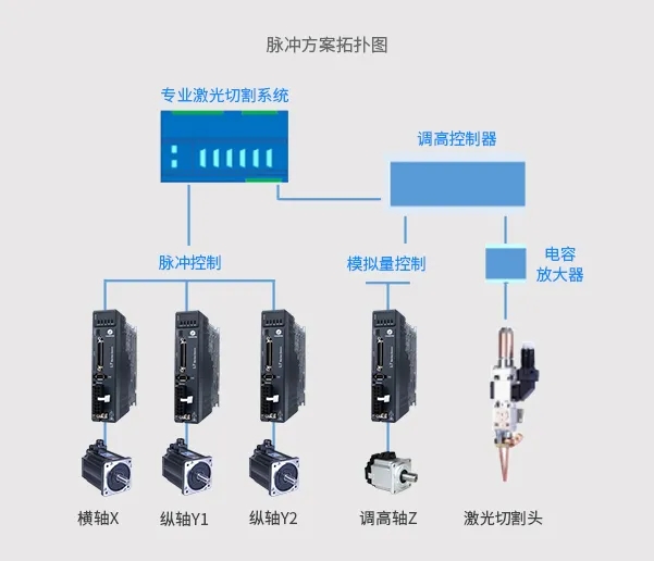 伺服電機(jī)